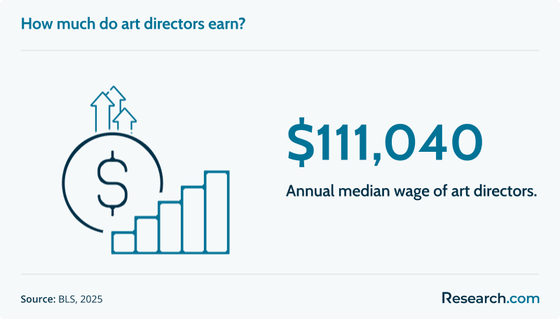 mfa salary