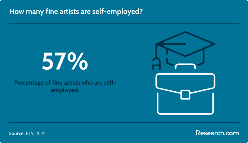 mfa self employed