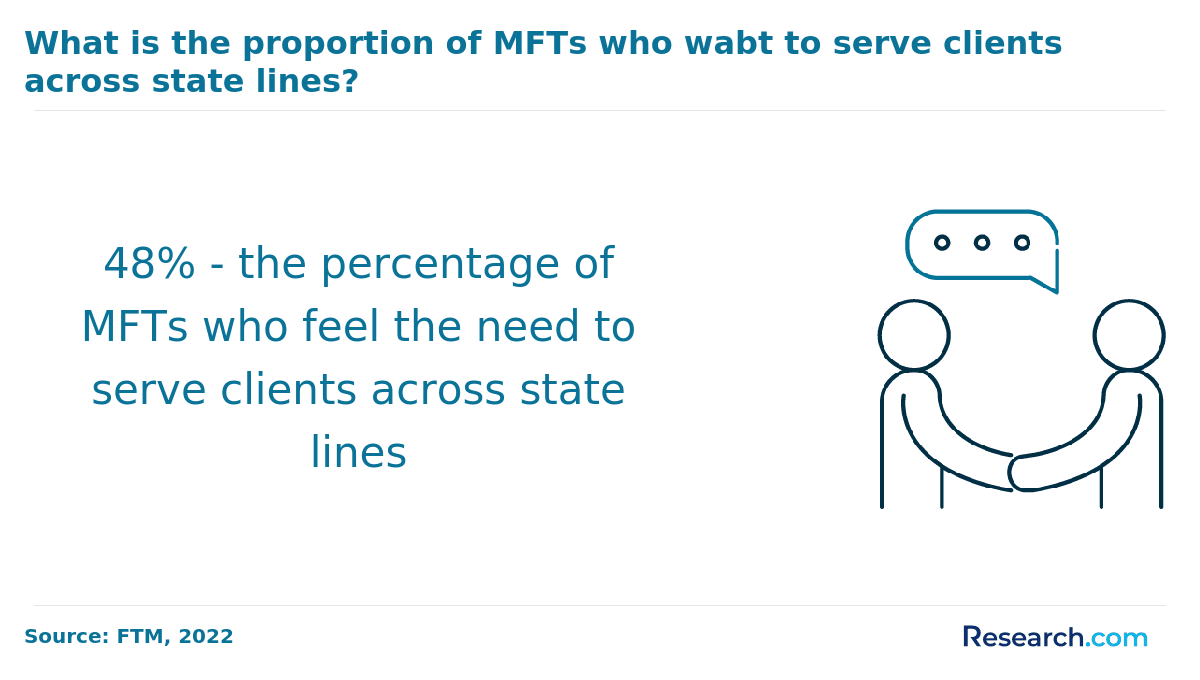 mft to serve across state