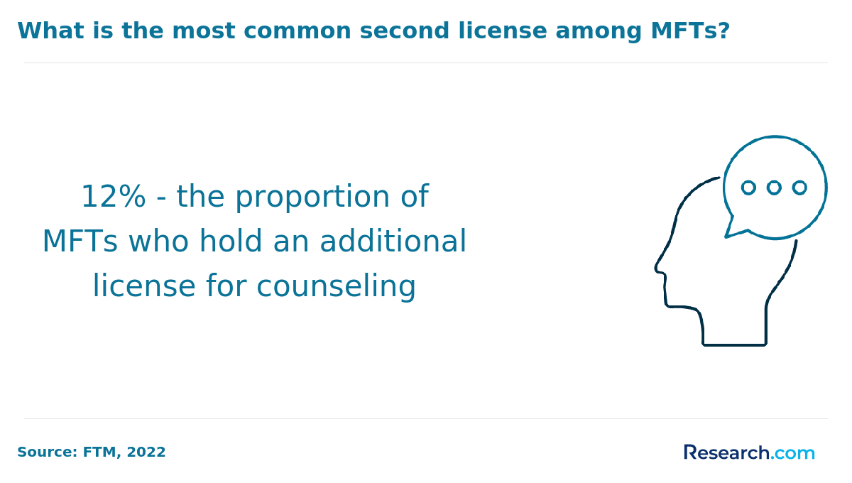 mft with additional license