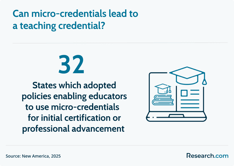microcredentials in the education sector