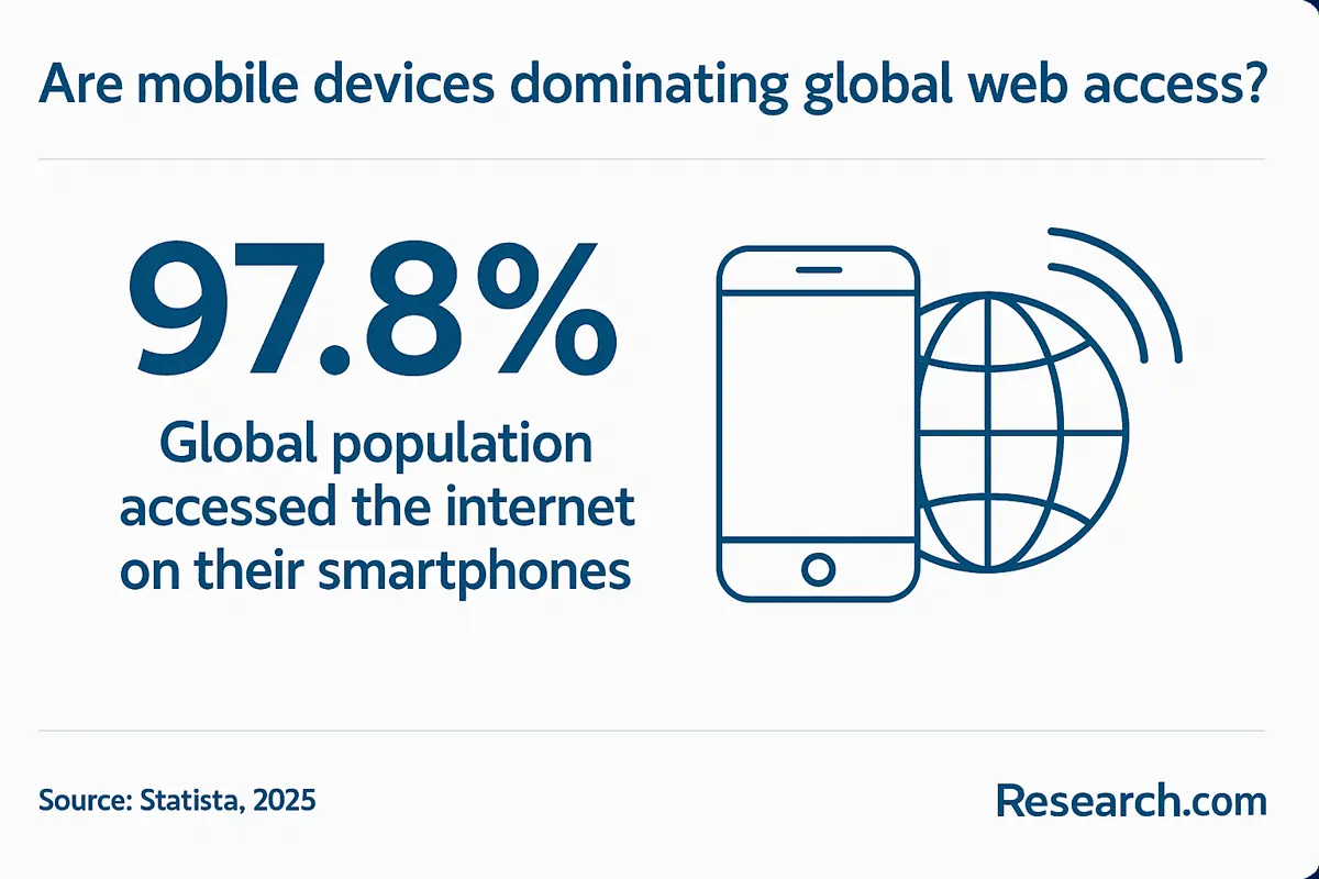 mobile device use