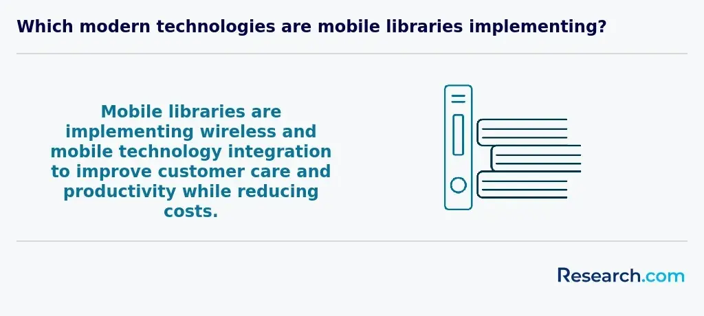 which modern technologies are mobile libraries implementing