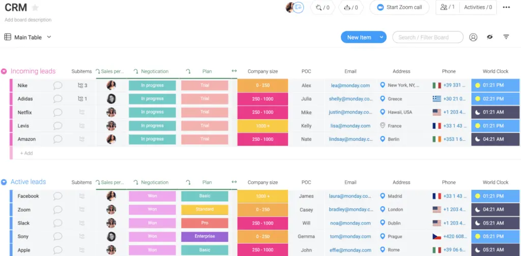 You get a clear summary of leads on monday sales dashboard
