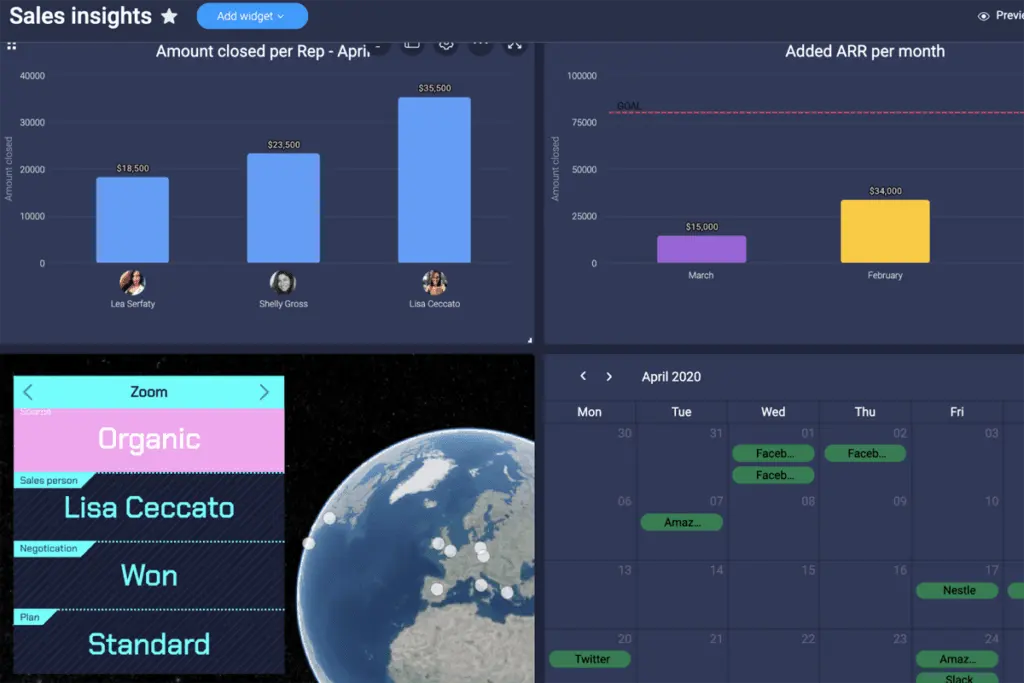 The reporting dashboard of monday sales CRM offers basic features.