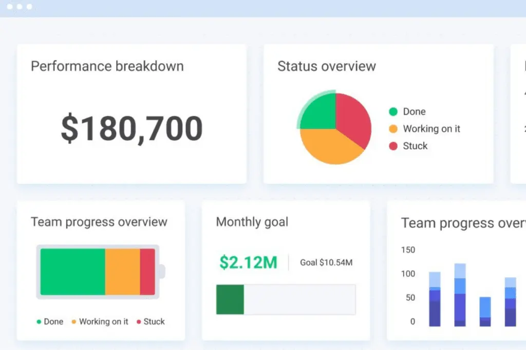 monday Sales CRM offers sales pipeline and forecasting for improved business growth.