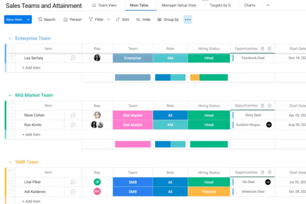 monday Sales CRM organizes and tracks tasks and activities for timely work completion.