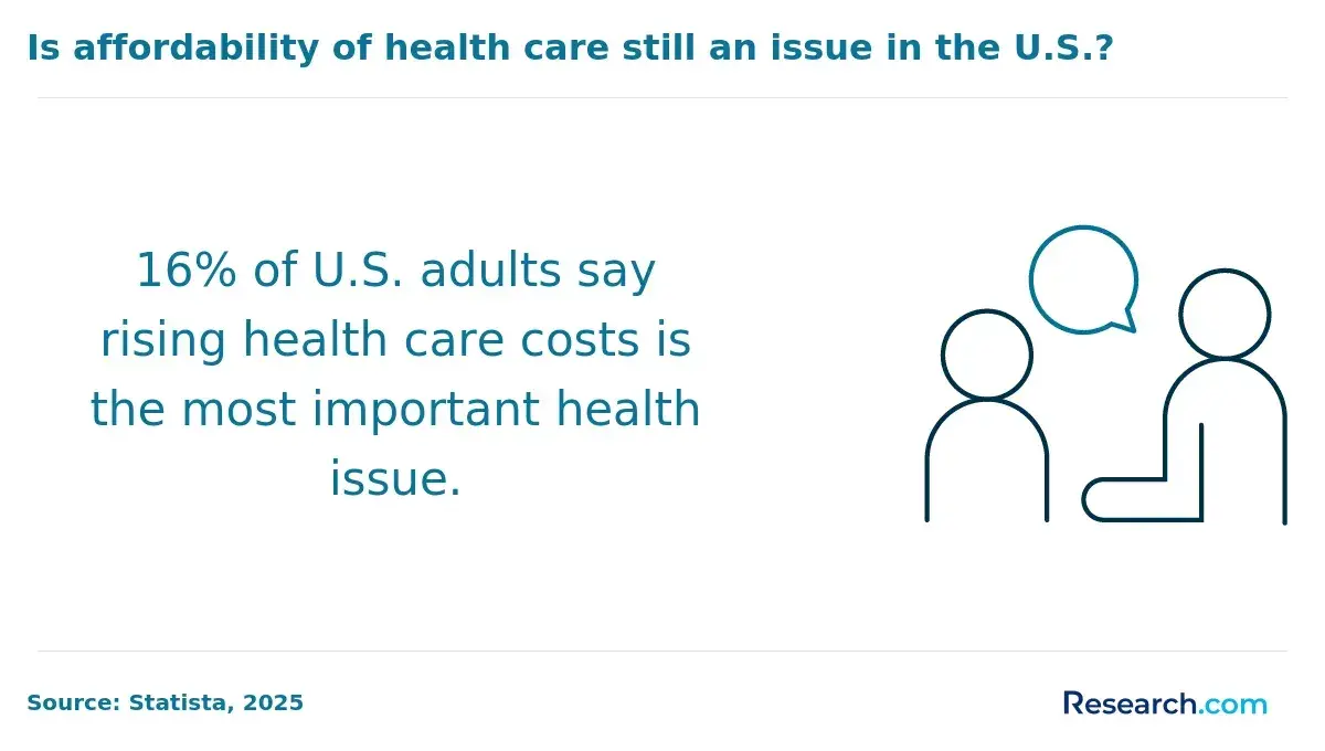 most important health issue