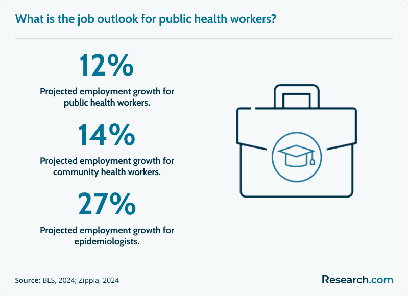 public health careers outlook<br>
