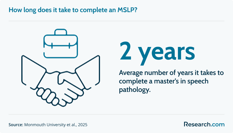mslp how long