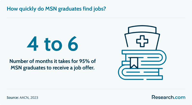 msn pmhnp jobs