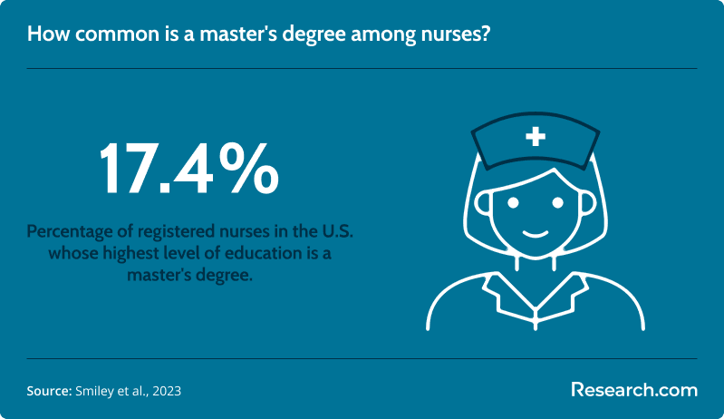 msn nurses