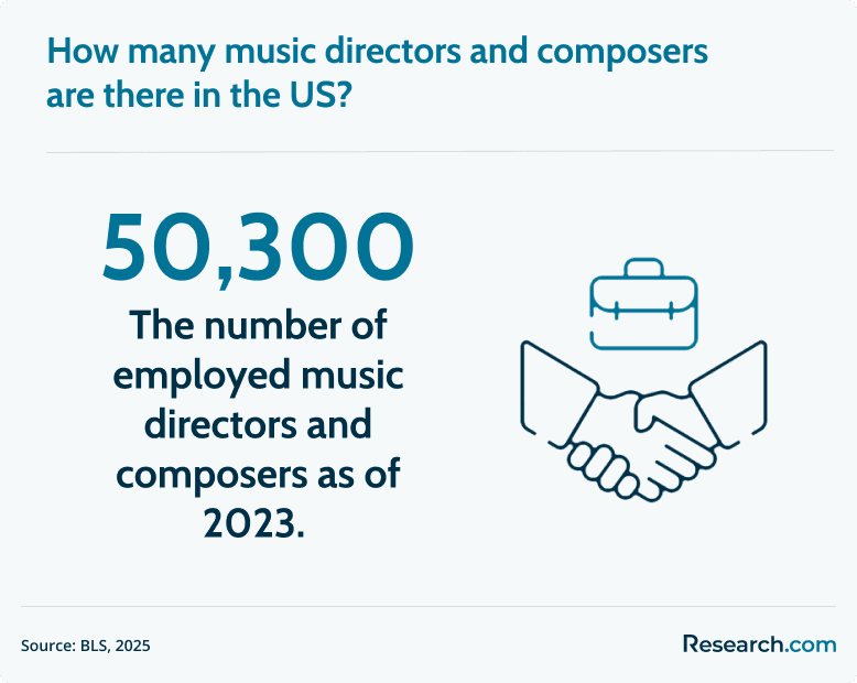 music directors and composers in the US