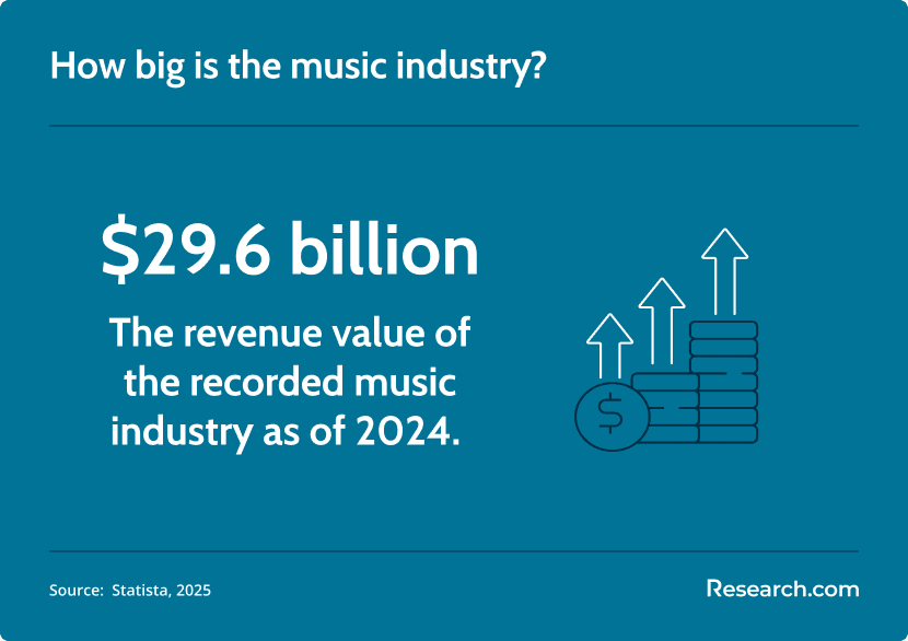 music industry value