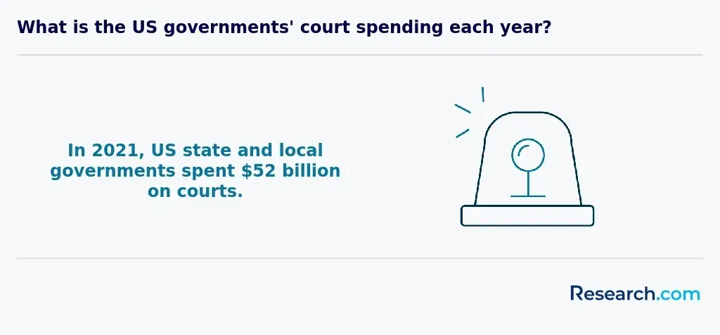 national court spending