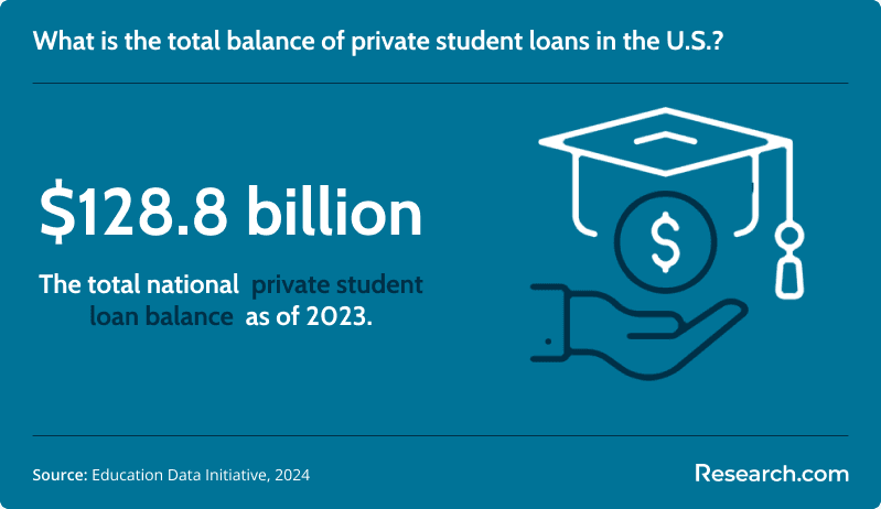 National private student loan balance
