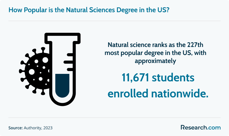 natural science degree.png