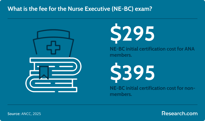 ne bc certification cost
