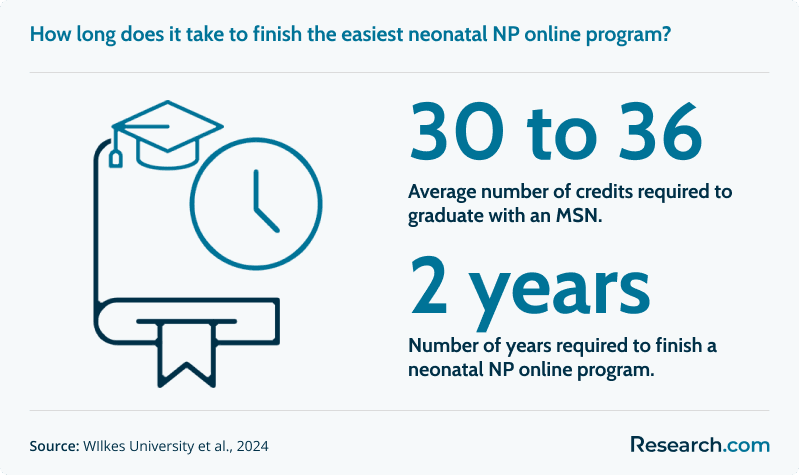how long to become a neonatal nurse<br>