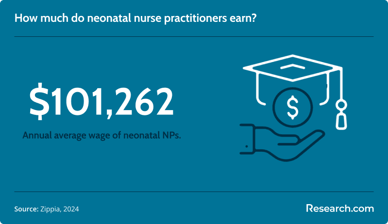 neonatal nurse salary<br>