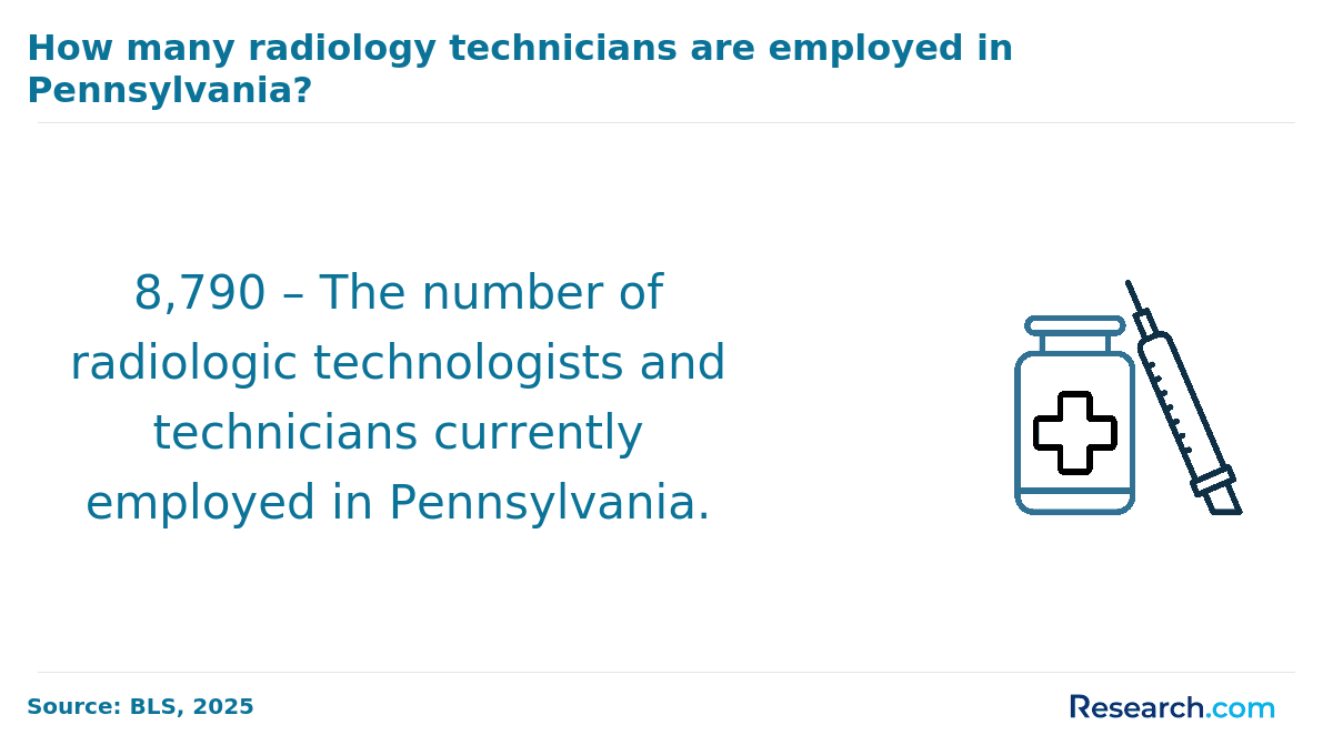 How many radiology technicians are employed in Pennsylvania