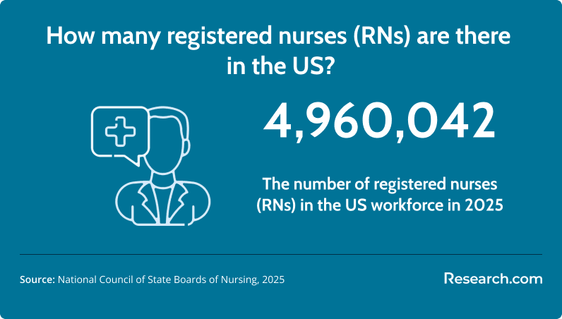 no. of rns.png