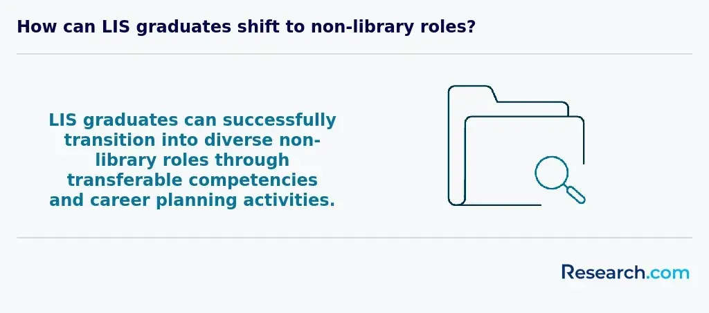 non library roles
