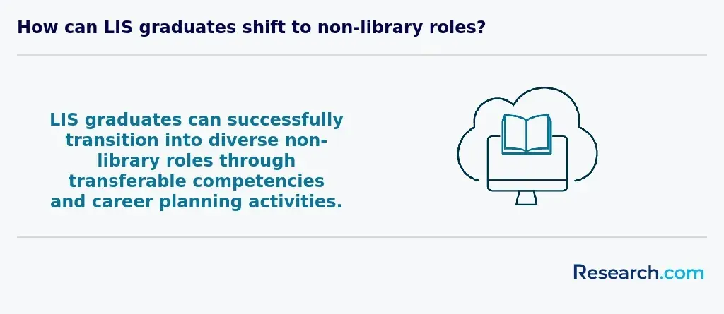 How can LIS graduates shift to non-library roles
