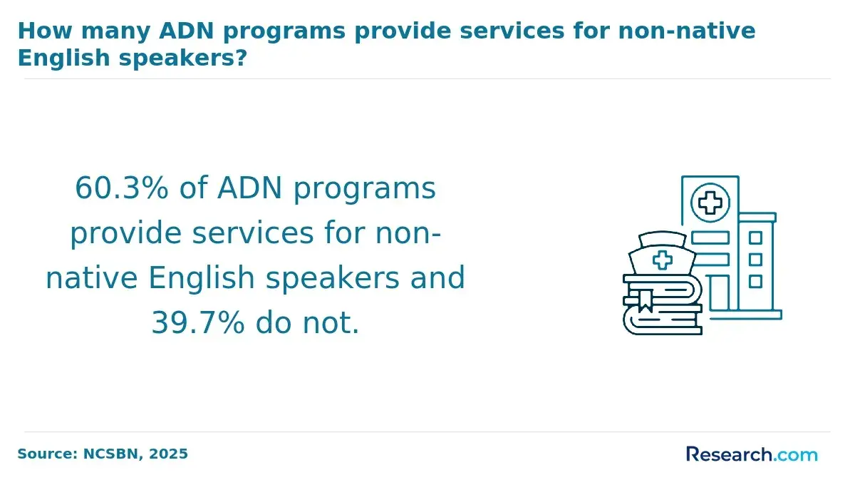 non native english speakers