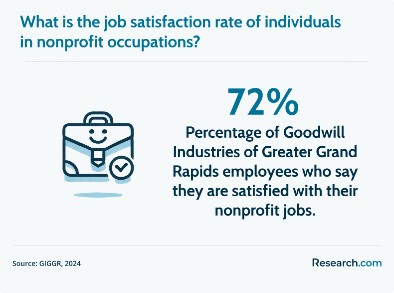 nonprofit job satisfaction