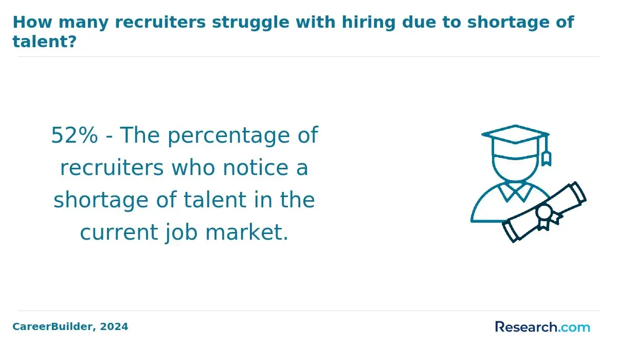 noticed talent shortage