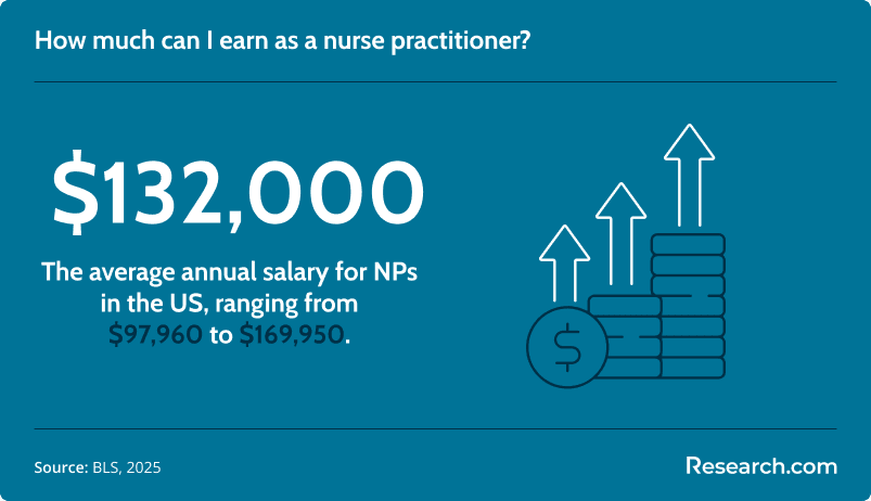 np average salary
