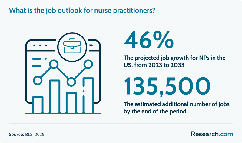 np job outlook