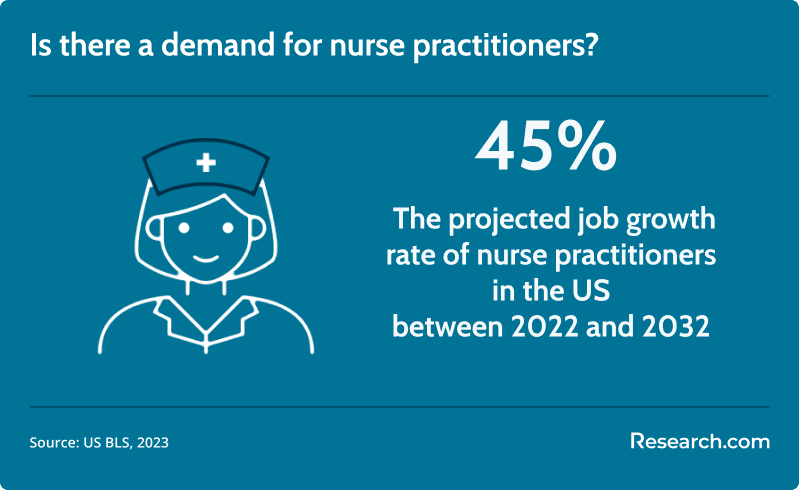 Is there a demand for nurse practitioners?