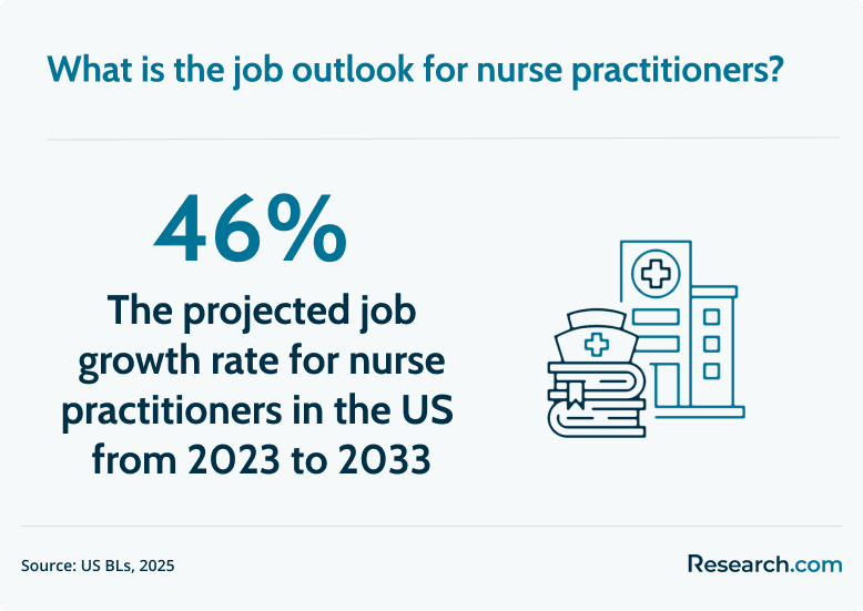 np job outlook