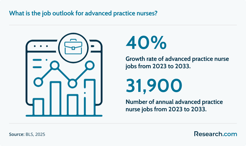 pmhnp job outlook