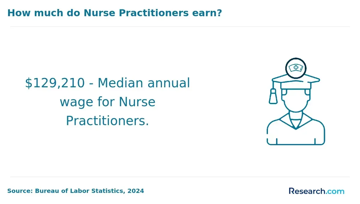 np median annual wage
