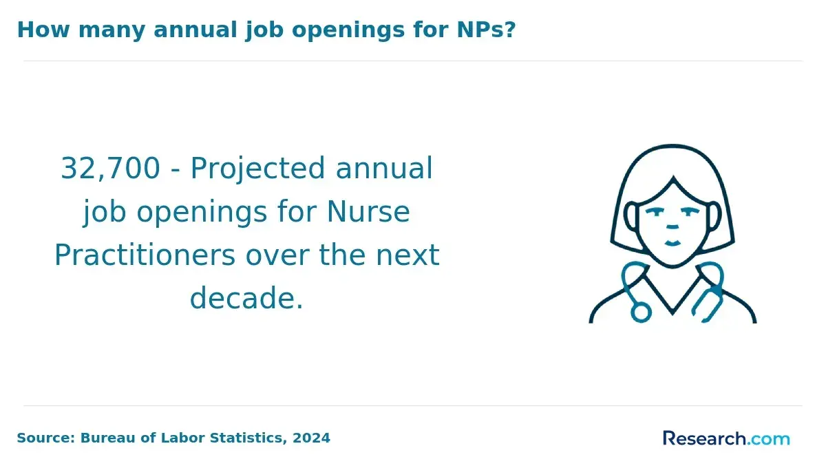 np projected job openings