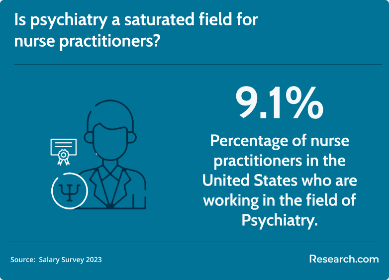 nps in psychiatry