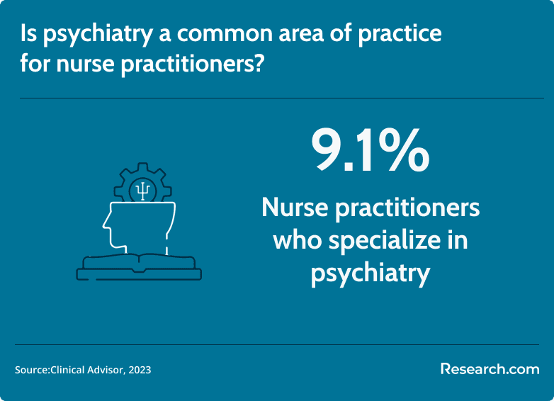 nps who specialize in psychiatry