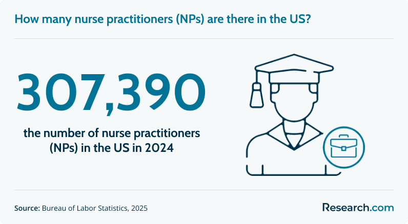 number of NPs.png