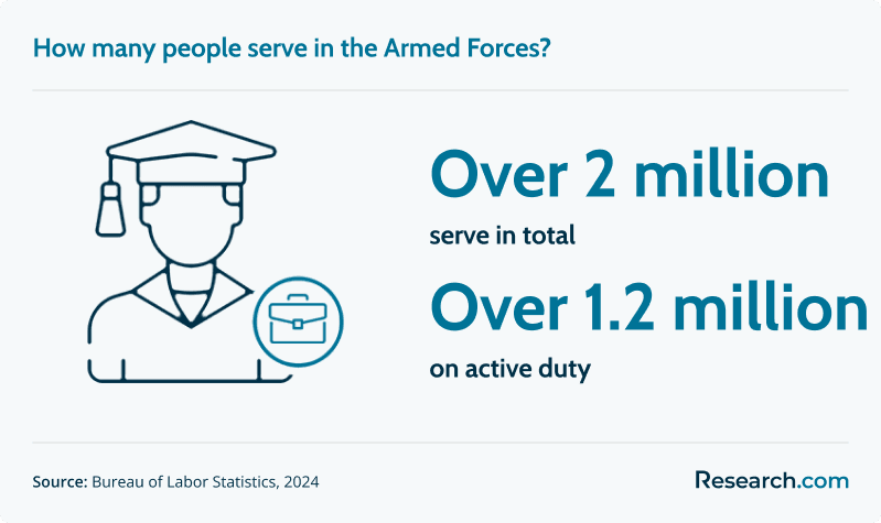 number of armed forces.png