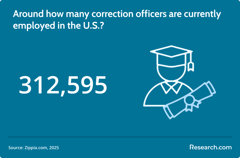 number of correction officers.png