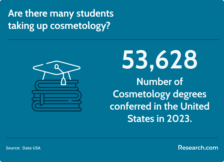 number of cosmetology graduates