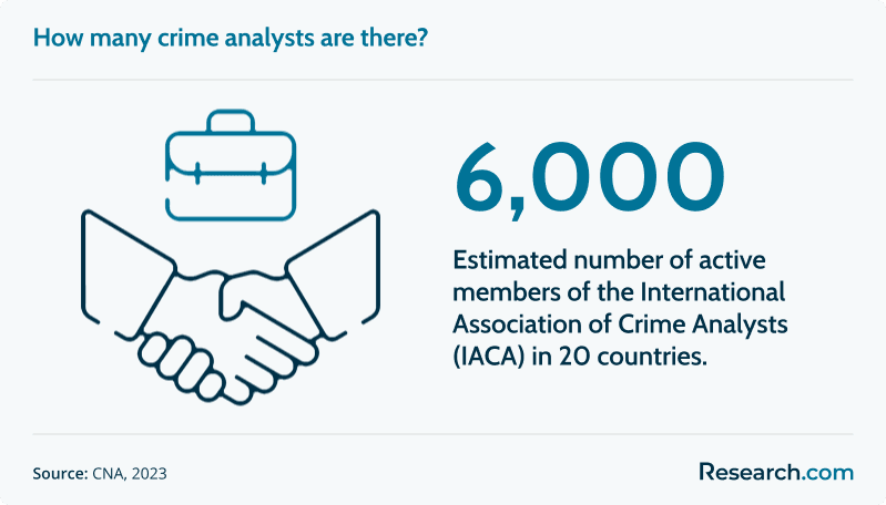 number of crime analysts