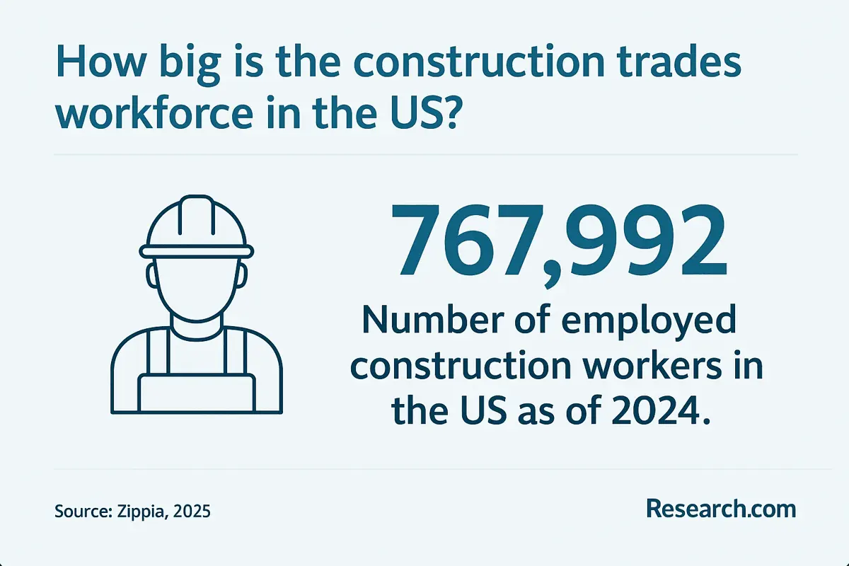 number of employed construction workers.png