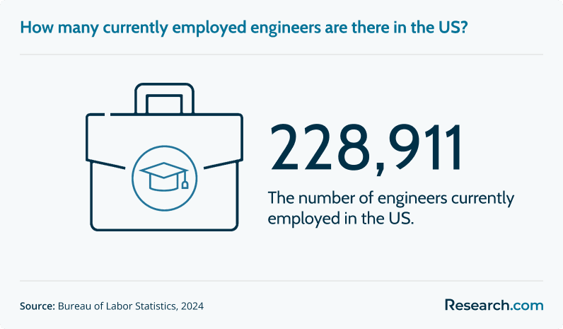 number of engineers.png