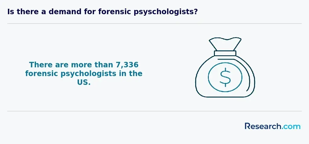 number of forensic psych
