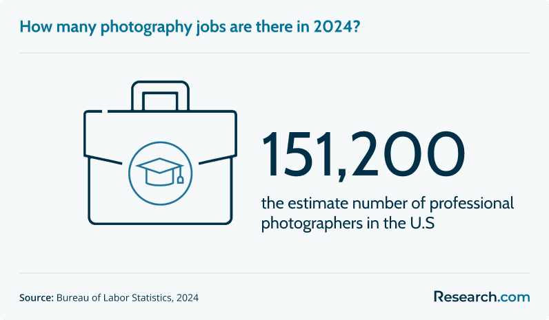 number of photographers.png