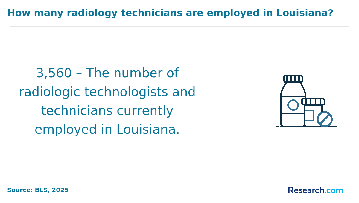 number of radiology technicians employed in Louisiana